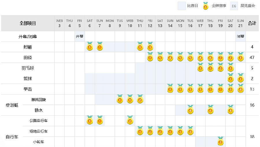 2016里約奧運(yùn)會開幕時間