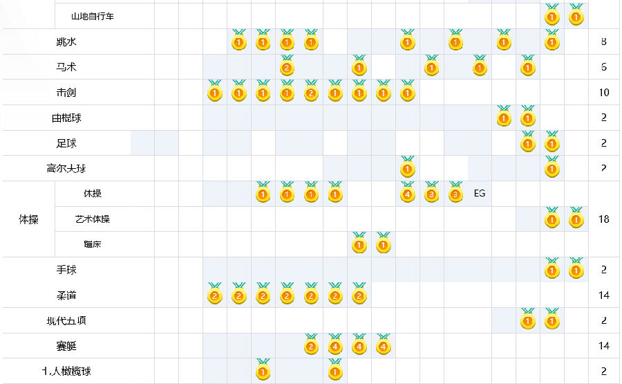 2016里約奧運(yùn)會開幕時間
