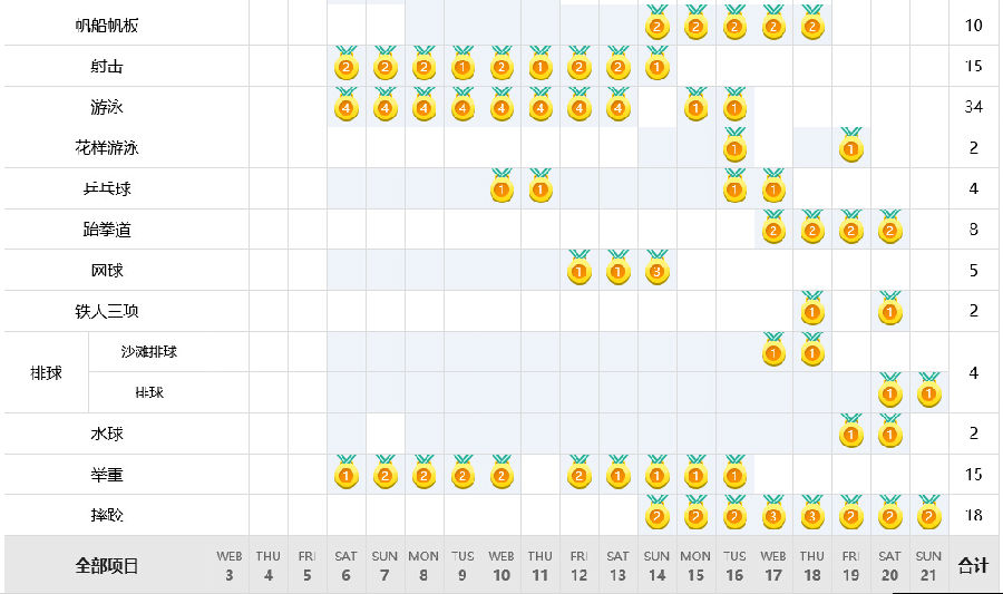 2016里約奧運(yùn)會開幕時間