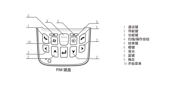 數(shù)據(jù)采集器怎么使用？