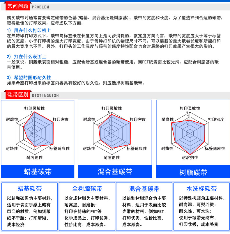 5.jpg 理光樹脂基碳帶 B120HS