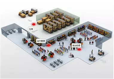 零售行業(yè)用到的條碼掃描槍 移動數(shù)據(jù)采集器的解決方案